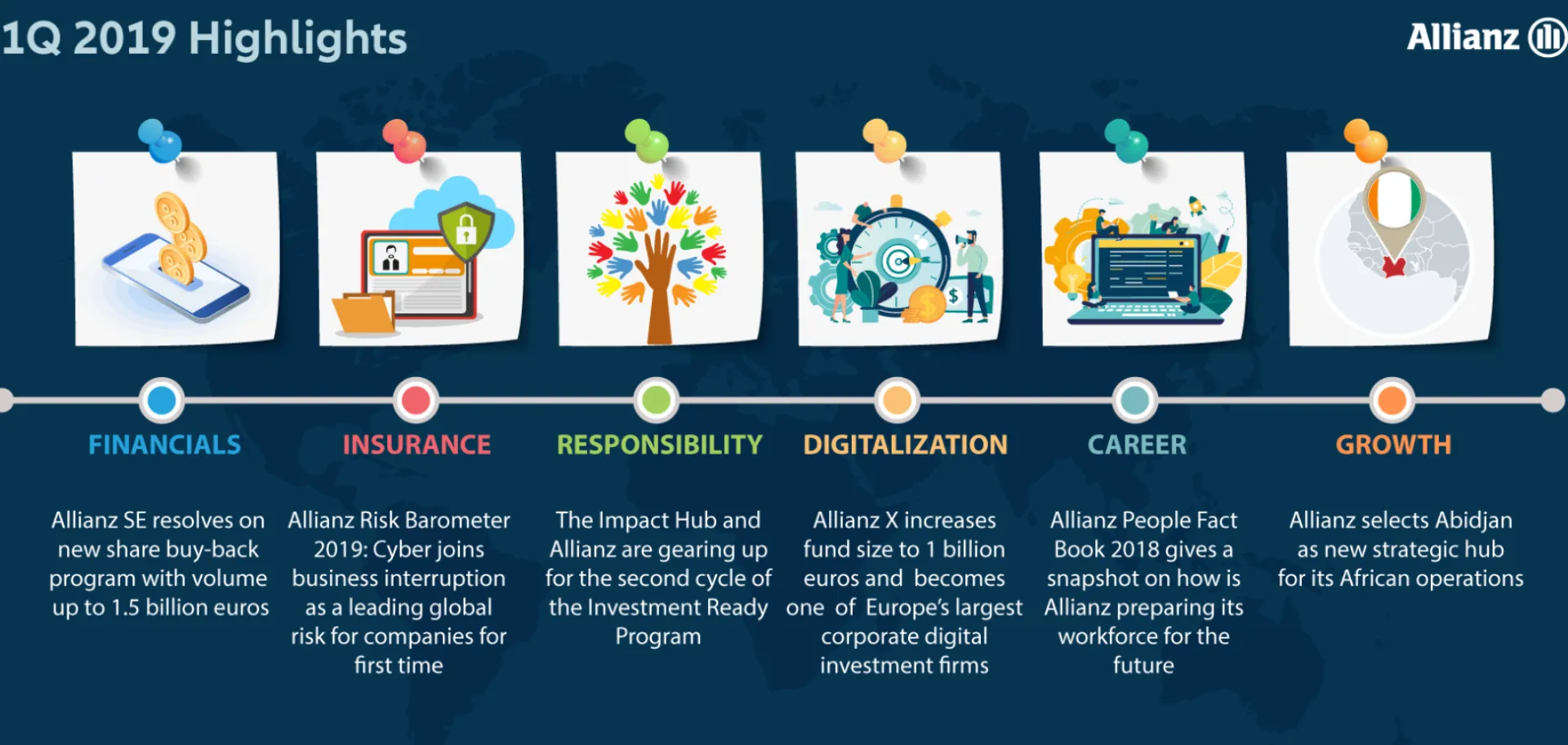 Αυξημένα κατά 9,1% τα συνολικά έσοδα στον όμιλο Allianz