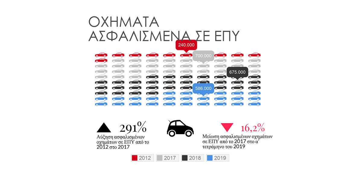 Πόσα αυτοκίνητα έχασαν οι ΕΠΥ