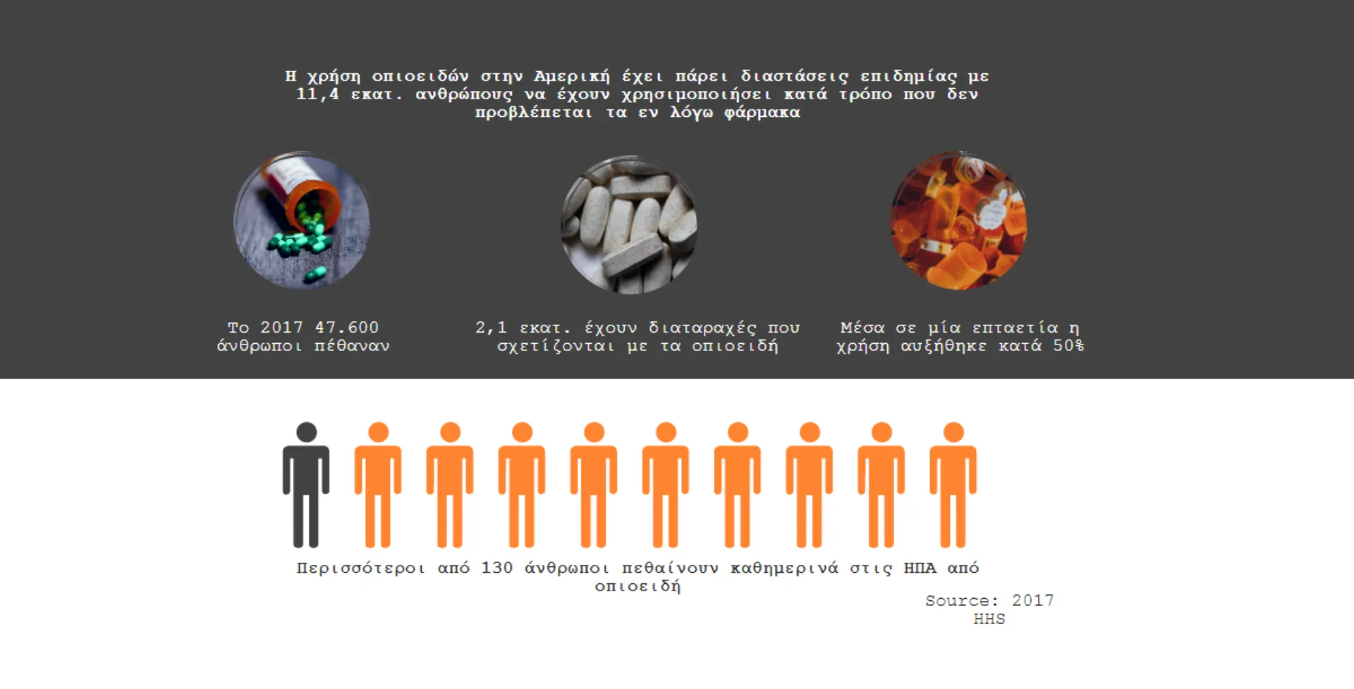 Μελέτη: Πώς οι ασφαλιστικές δυσχεραίνουν την αντιμετώπιση της επιδημίας οπιοειδών στις ΗΠΑ