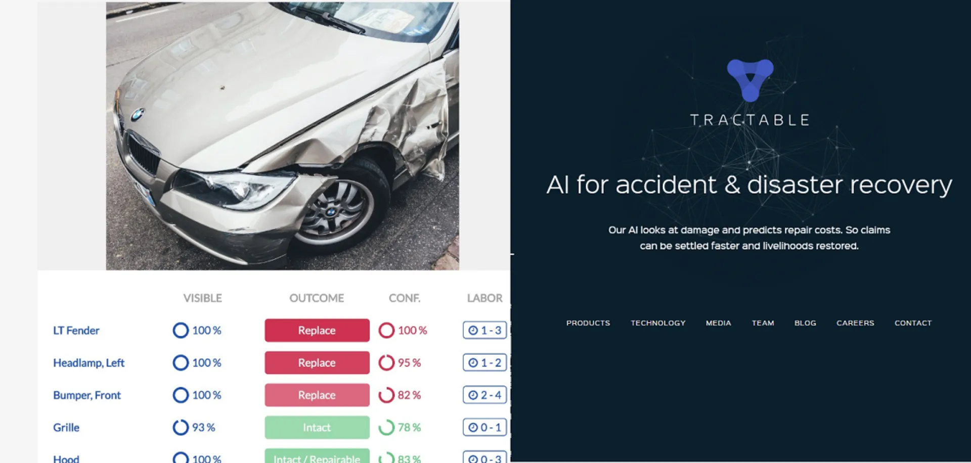 Tractable: Η εταιρεία που μέσα από μία φωτογραφία υπολογίζει real time τη ζημιά στο όχημα