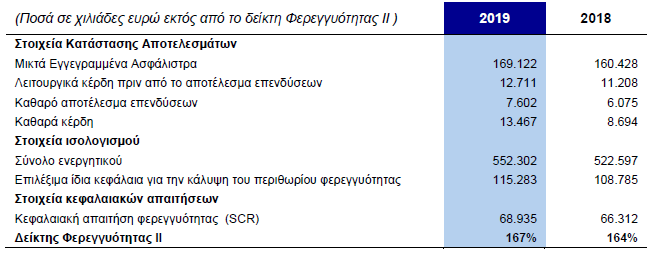 AXA Ασφαλιστική