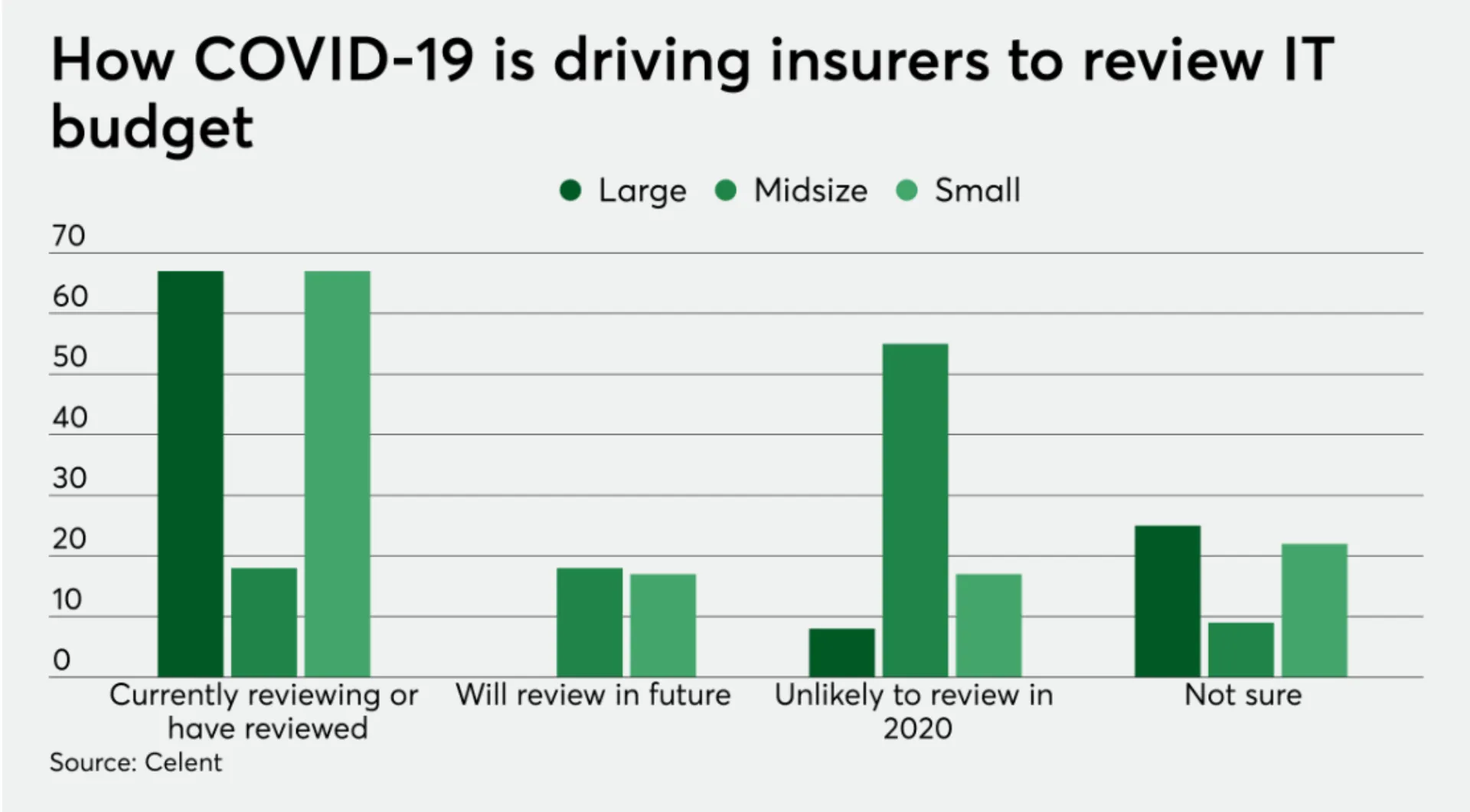 Ο κορωνοϊός αλλάζει τα budget των ασφαλιστικών εταιρειών στο IT