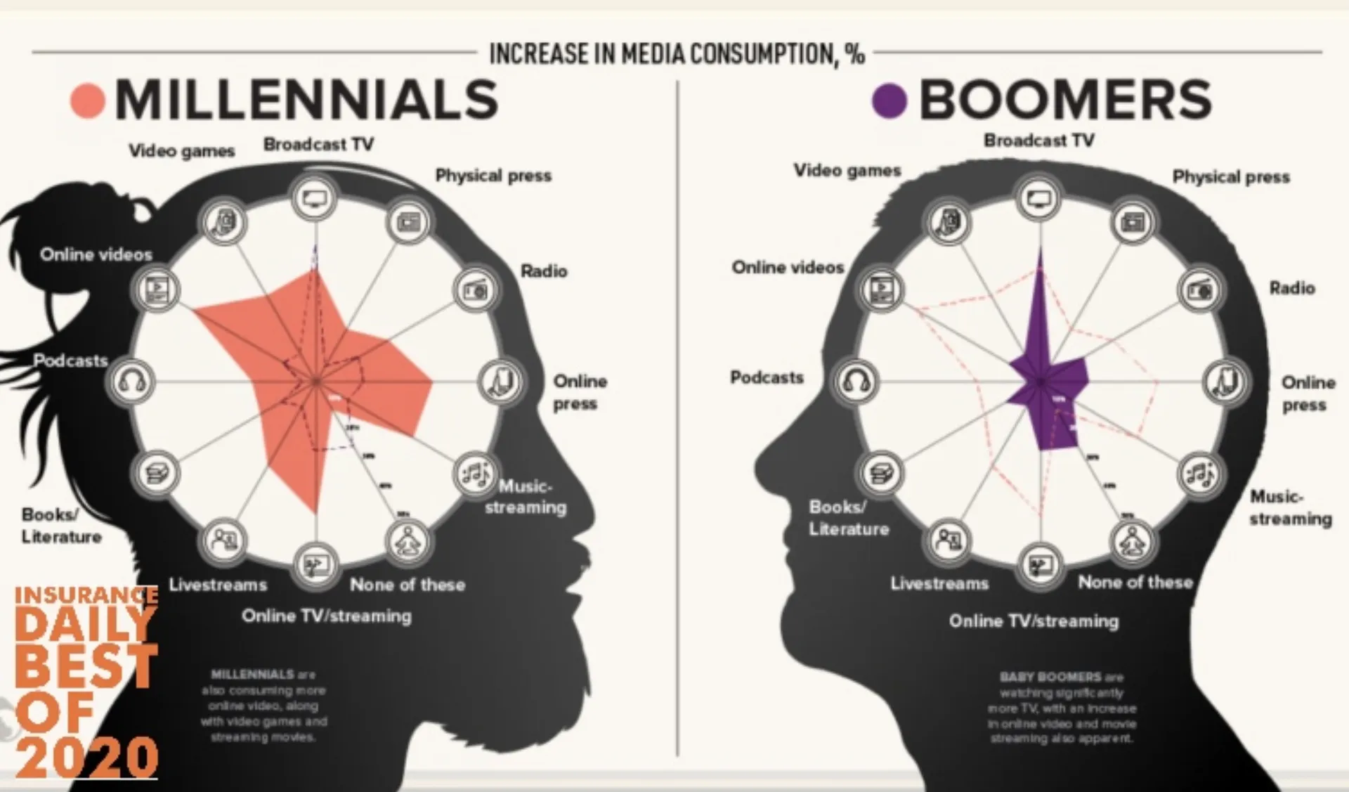 Πού & πώς μπορείτε να βρείτε πελάτες την περίοδο της καραντίνας