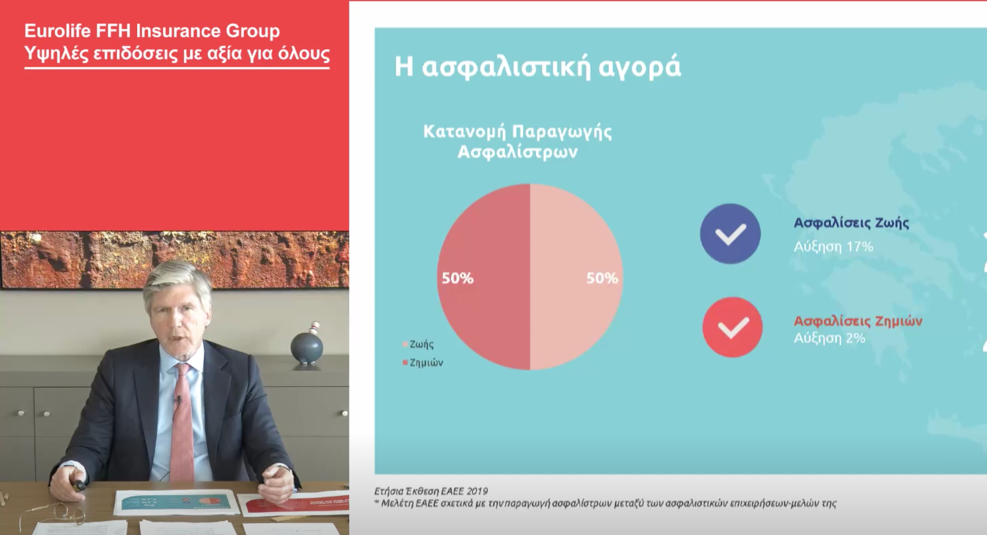 Eurolife FFH Insurance Group: 60% αύξηση στα λειτουργικά κέρδη το 2019