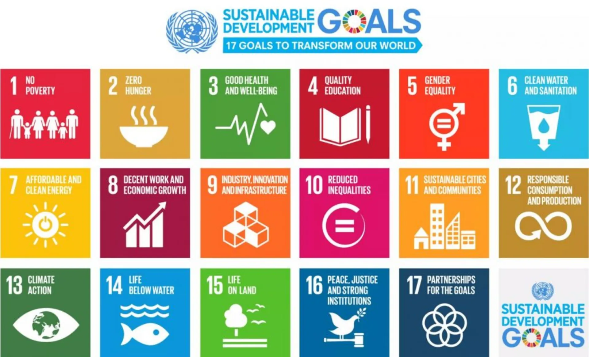 Επιχειρήσεις & 17 Στόχοι για τη Βιώσιμη Ανάπτυξη των Ηνωμένων Εθνών SDGs