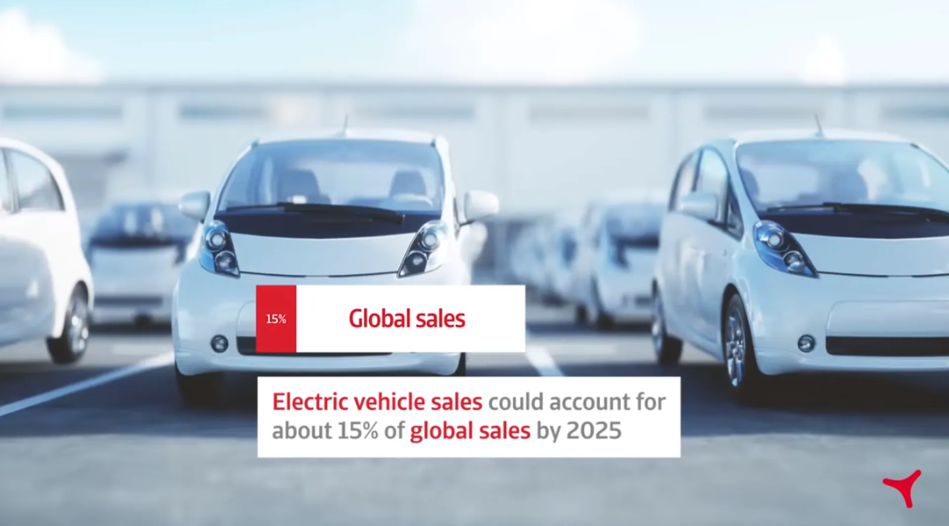 Atradius: Πώς θα είναι η αυτοκινητοβιομηχανία στο μέλλον