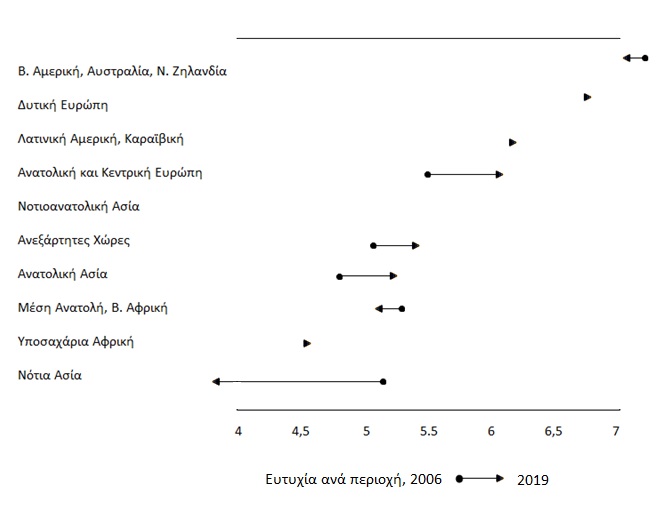 World Happiness Report