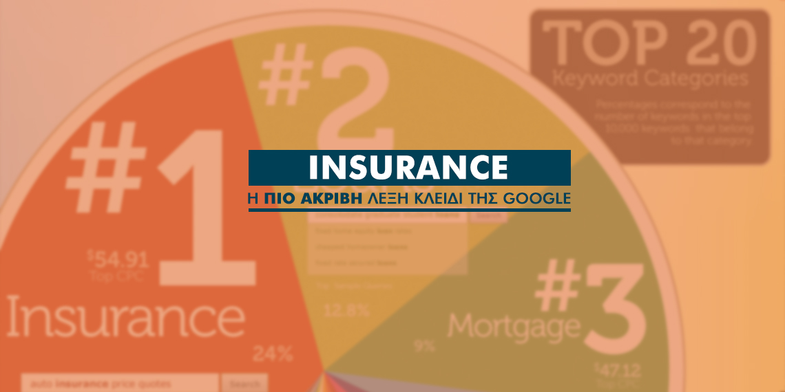 Ασφαλιστική βιομηχανία: Ο μεγαλύτερος πελάτης της Google  