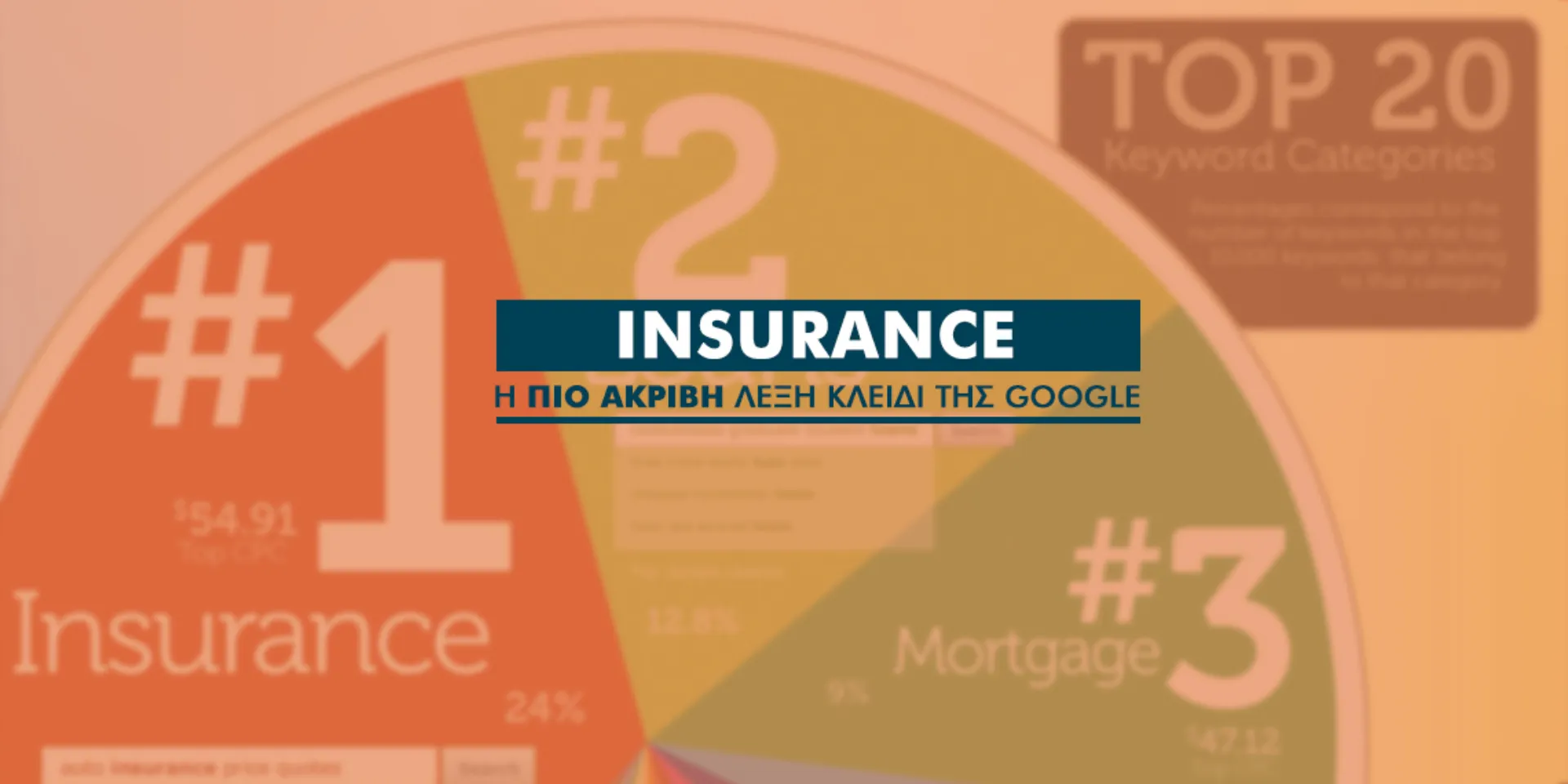 Ασφαλιστική βιομηχανία: Ο μεγαλύτερος πελάτης της Google  