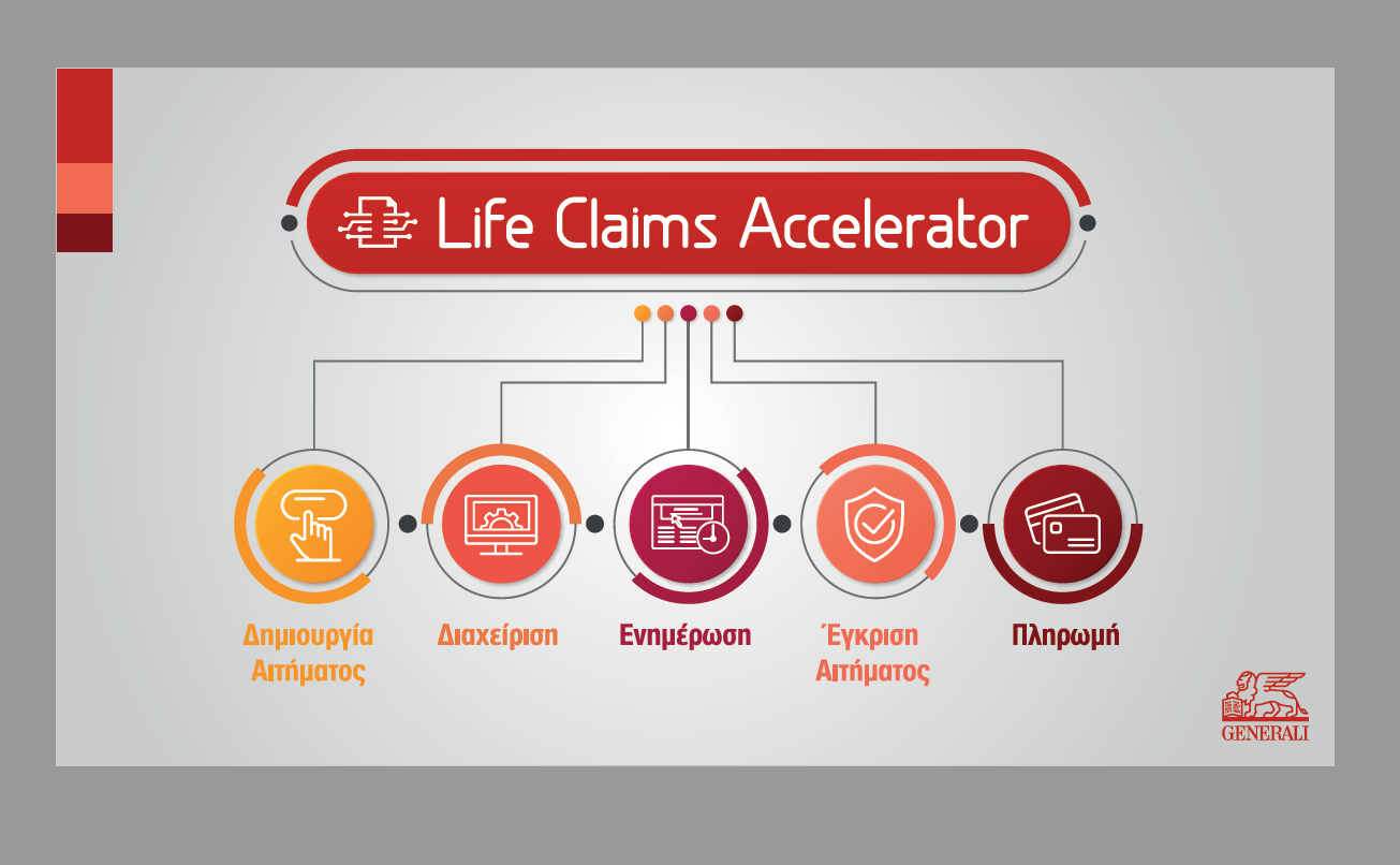 Generali: Ψηφιακή αποστολή και διαχείριση Αιτημάτων Αποζημίωσης