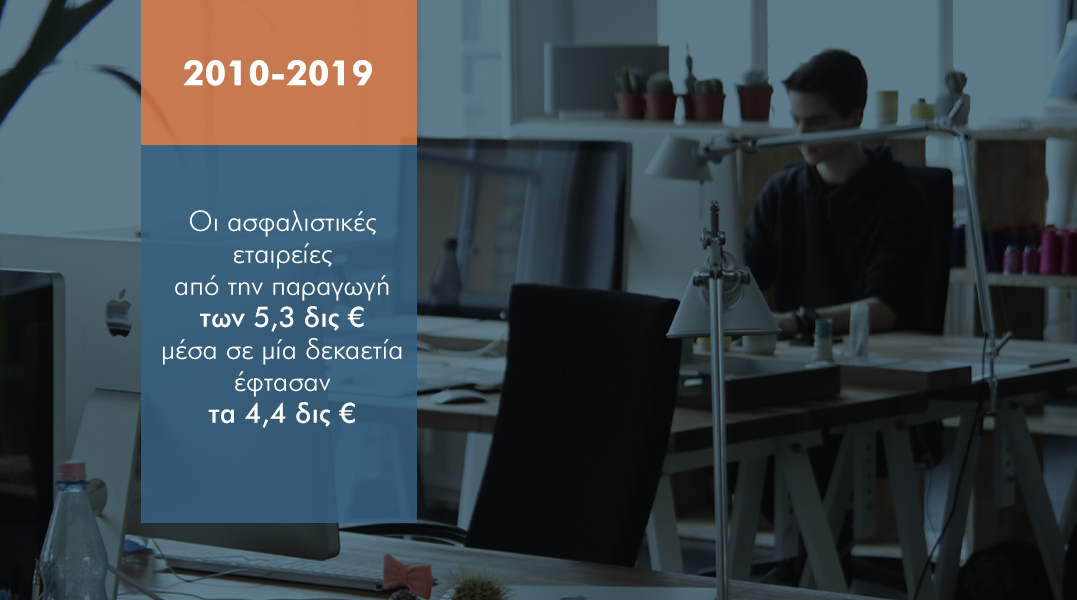 €900 εκατ. «τρύπα» στην  ασφαλιστική παραγωγή την τελευταία δεκαετία