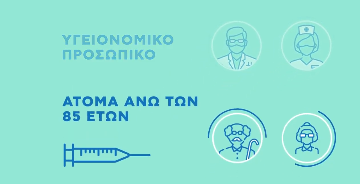 Εμβολιασμός για Covid-19: Πώς θα κλείσετε ραντεβού