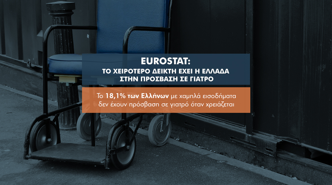 1 στους 10 Έλληνες ΔΕΝ έχει ιατρική φροντίδα όταν τη χρειάζεται