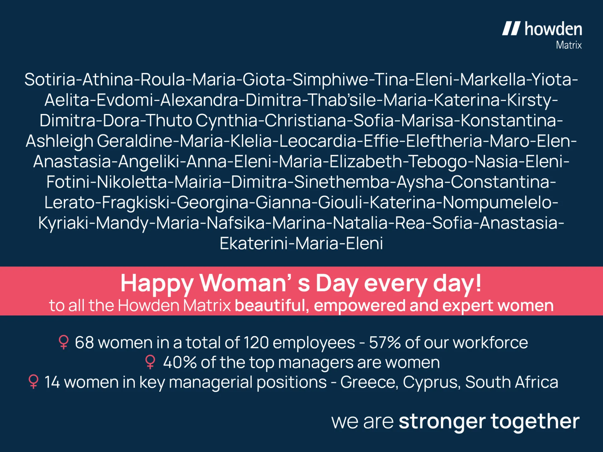 Howden Matrix: το 57% των εργαζομένων είναι γυναίκες