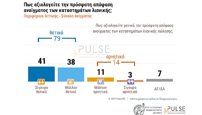 Μεγάλη έρευνα του ΕΕΑ για το άνοιγμα της αγοράς και τις συνέπειες της ύφεσης