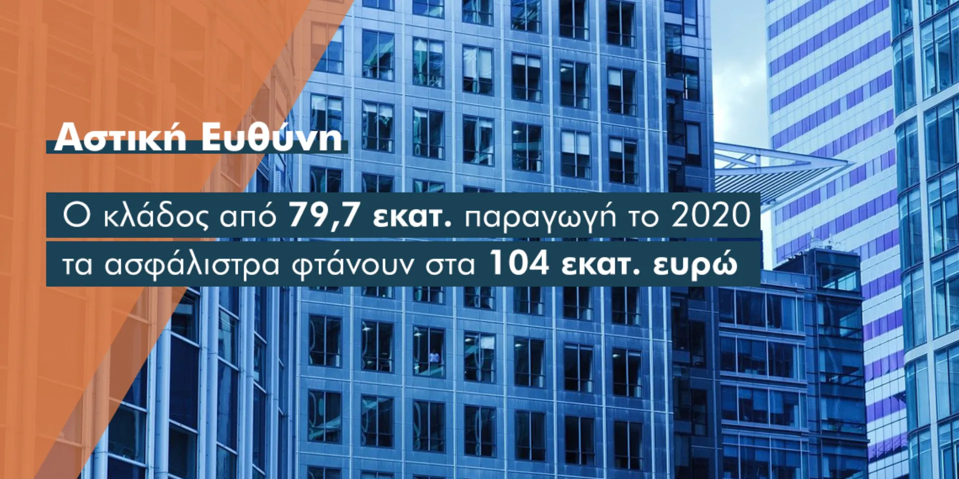 Αύξηση 30,4% στον κλάδο αστικής ευθύνης στην πενταετία 2015-2020
