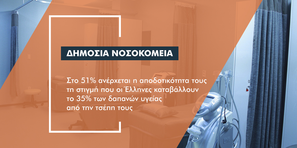 Χάνεται το 49% των δαπανών στα δημόσια νοσοκομεία