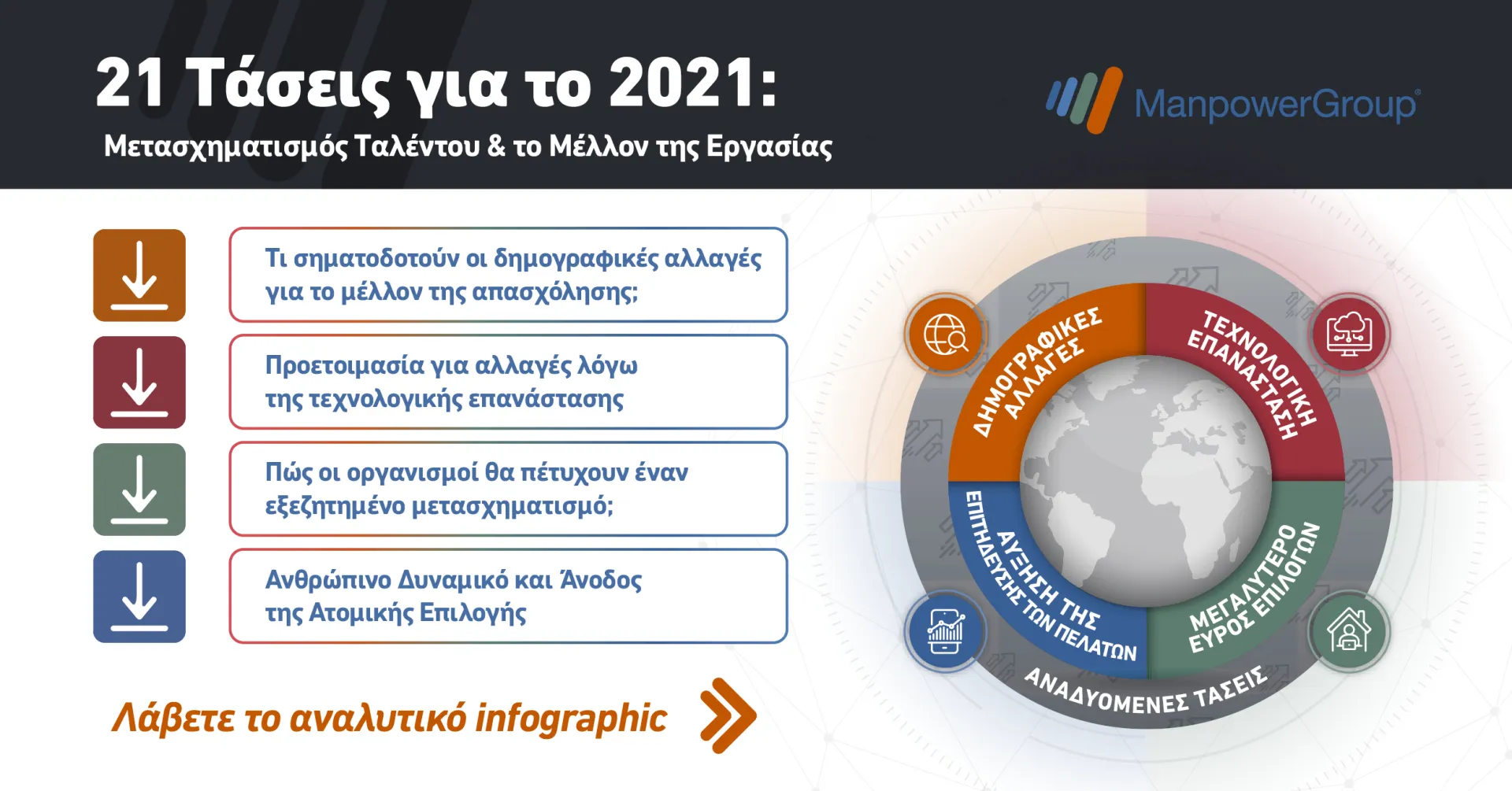 21 Τάσεις για το 2021: Πώς ο Covid-19 άλλαξε την εργασία