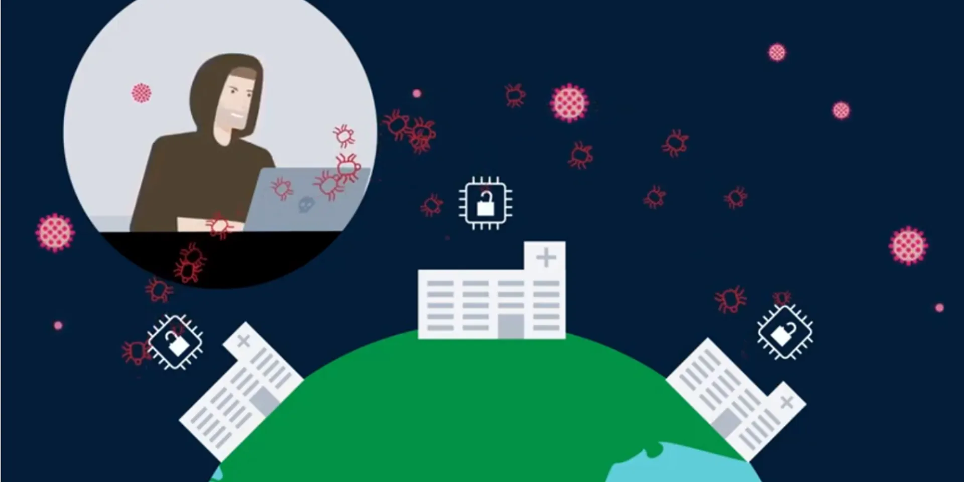 Κυβερνοεπιθέσεις σε Ιδρύματα και Οργανισμούς υγείας (video)