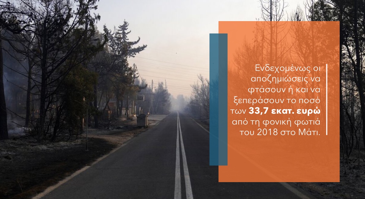 Ξεπερνούν τις 650 οι ασφαλισμένες κατοικίες με ζημιές από τις φωτιές του Αυγούστου