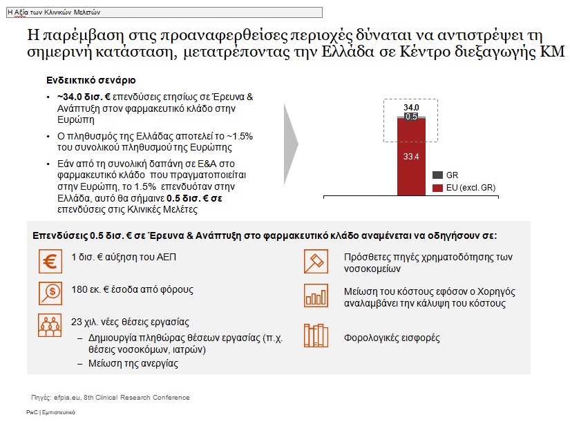 pwc-klinikes meletes