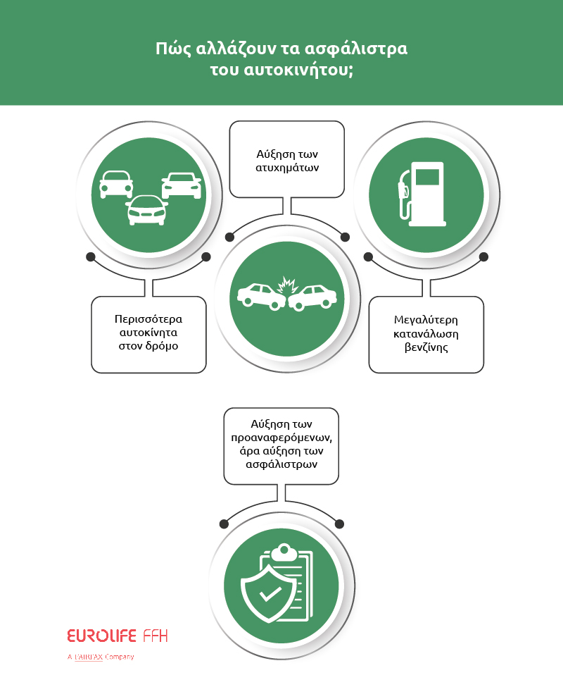 Asfalistra_Autokinitou