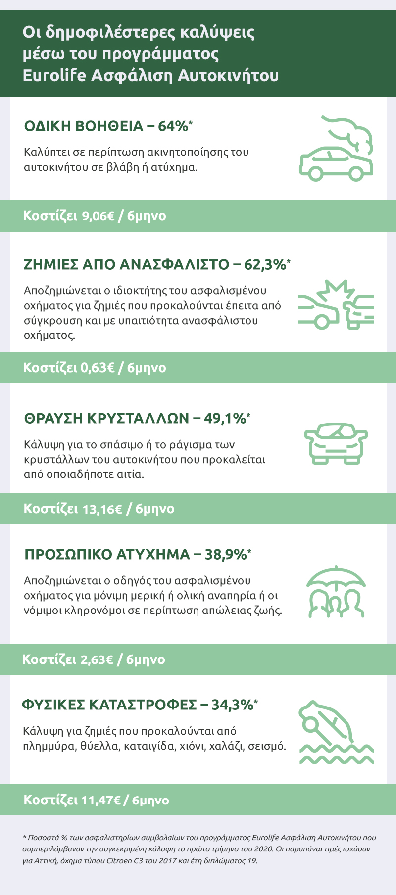 infographic_asfalisi_aytokinitou