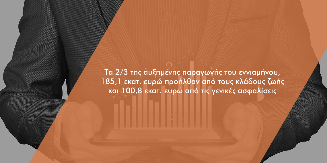 Αυξημένη κατά 285,9 εκατ. ευρώ η παραγωγή ασφαλίστρων στο εννιάμηνο του 2021