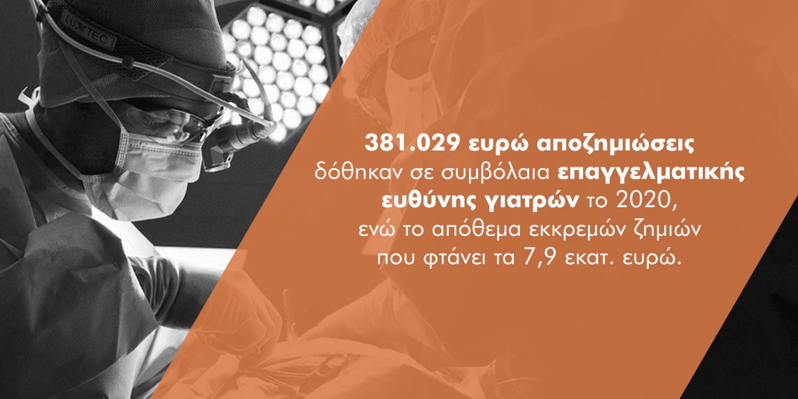 Αυξημένες κατά 55,3% οι αξιώσεις των γιατρών στα συμβόλαια αστικής ευθύνης