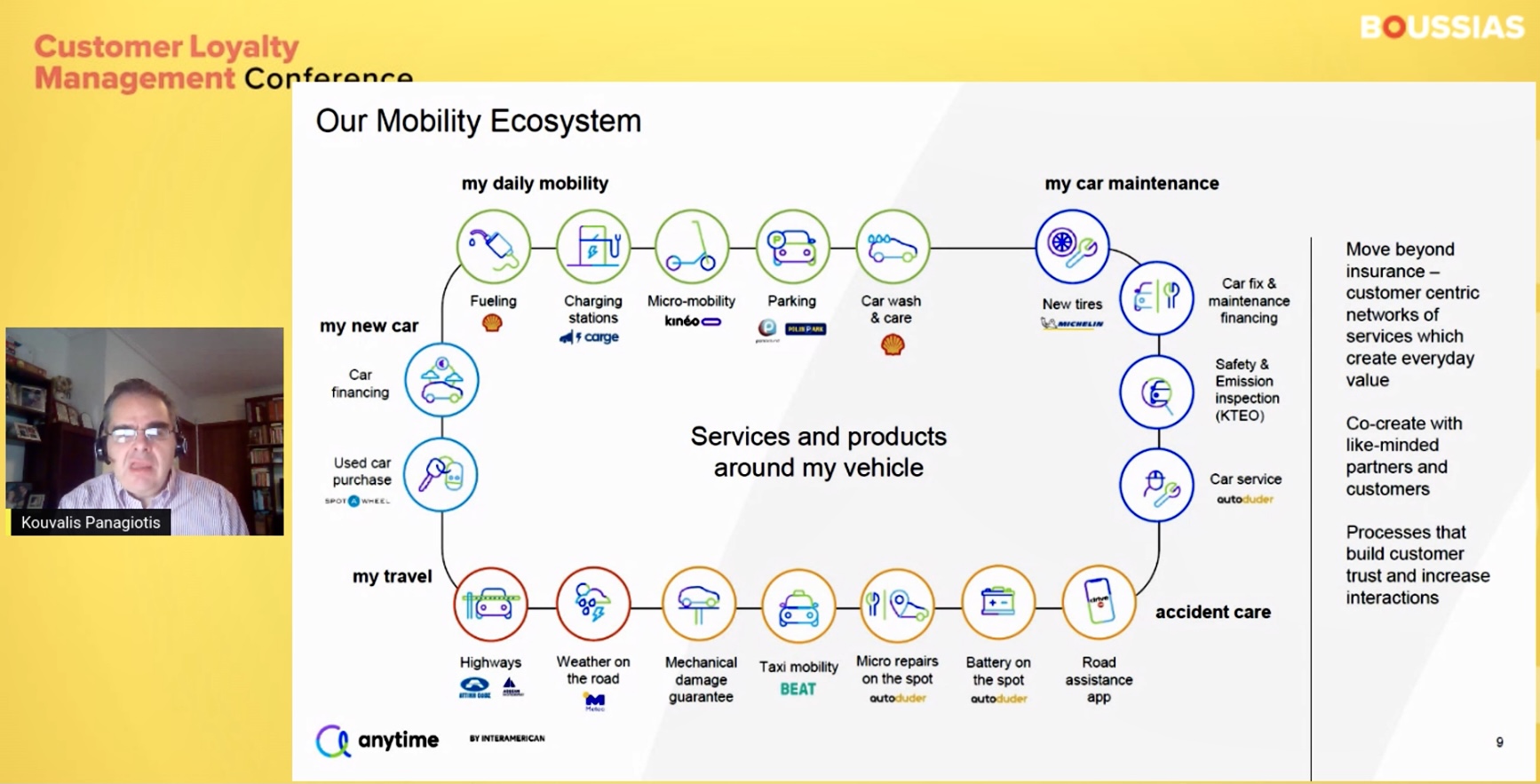 Βιώσιμη Κινητικότητα και Πελάτης: μια σύγχρονη προσέγγιση από την INTERAMERICAN και την Anytime