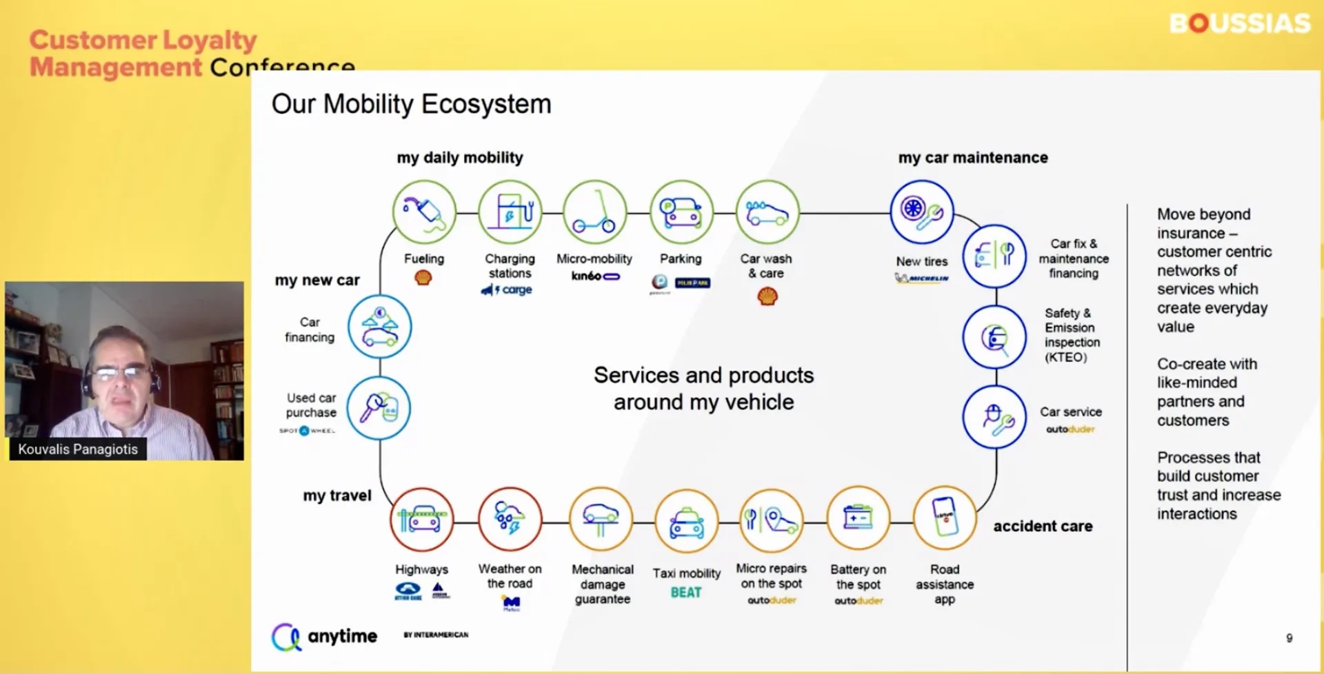 Βιώσιμη Κινητικότητα και Πελάτης: μια σύγχρονη προσέγγιση από την INTERAMERICAN και την Anytime