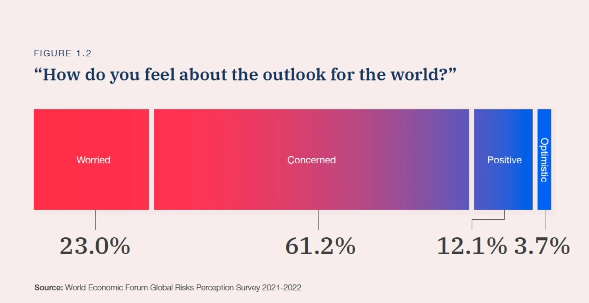 Ποιοι είναι οι κορυφαίοι κίνδυνοι Παγκοσμίως για το 2022