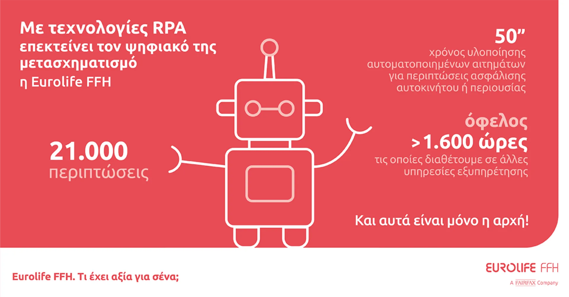 Eurolife FFH: Με τεχνολογίες RPA επεκτείνει τον ψηφιακό της μετασχηματισμό