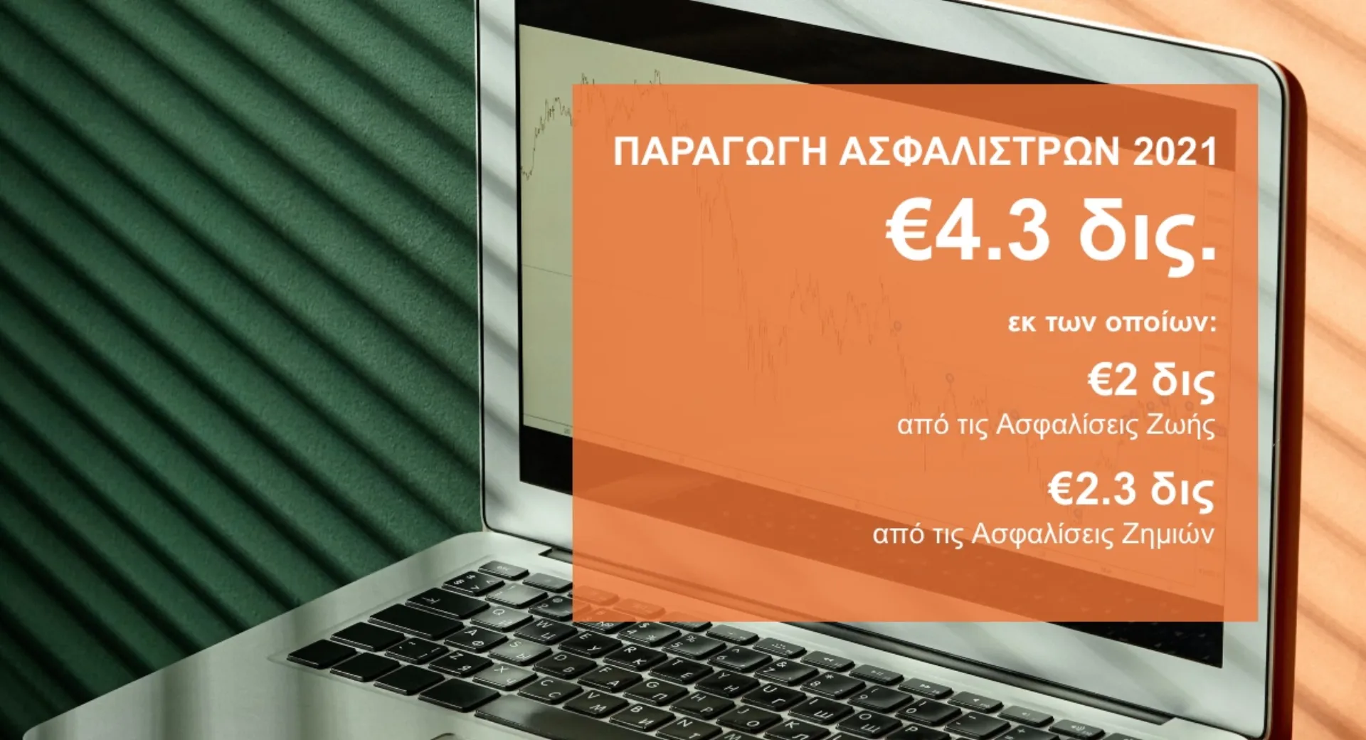 Αυξήθηκε κατά 7.7% η παραγωγή ασφαλίστρων το 2021