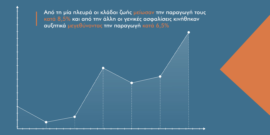 Στα «πάνω» τους οι γενικές ασφαλίσεις στα «κάτω» τους τα συμβόλαια ζωής