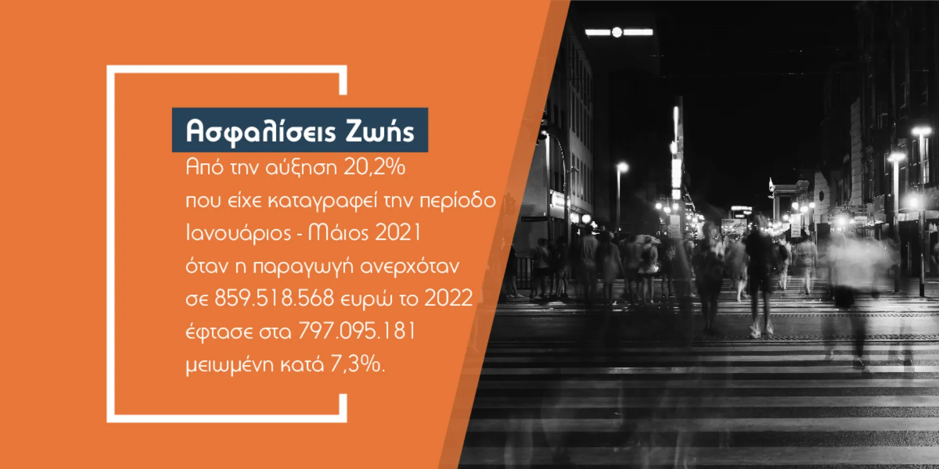62,4 εκατ. χάθηκαν από τις ασφαλίσεις ζωής στο πρώτο 5μηνο του 2022