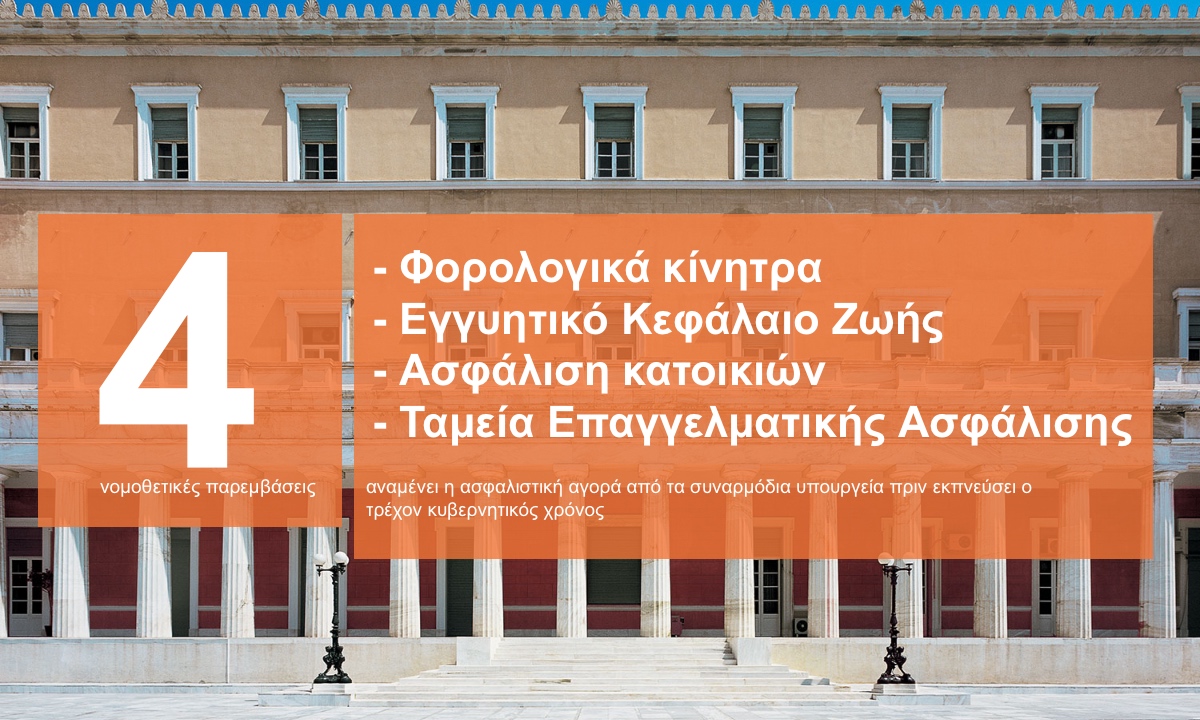 Εν αναμονή τεσσάρων νομοθετικών παρεμβάσεων η ασφαλιστική αγορά