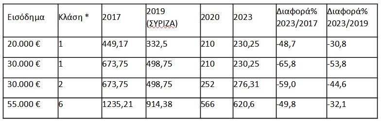 paradeigmata syntaxis
