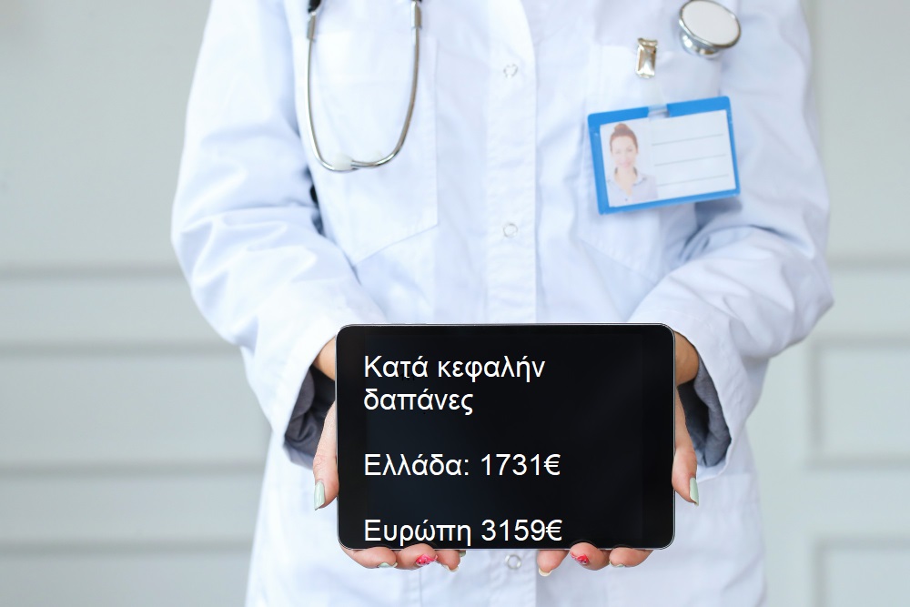 Στο 1/2 του μέσου όρου στην ΕΕ οι κατά κεφαλήν δαπάνες των Ελλήνων στην υγεία