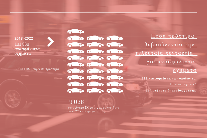 Ποια ανασφάλιστα οχήματα είναι “πρωταθλητές” στα πρόστιμα