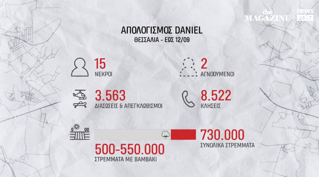 Θεσσαλία: Πώς πνίγηκε ο κάμπος (video)