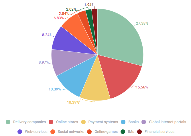 Πώς να προστατεύσετε το εμπορικό σας σήμα από απειλές στο διαδίκτυο