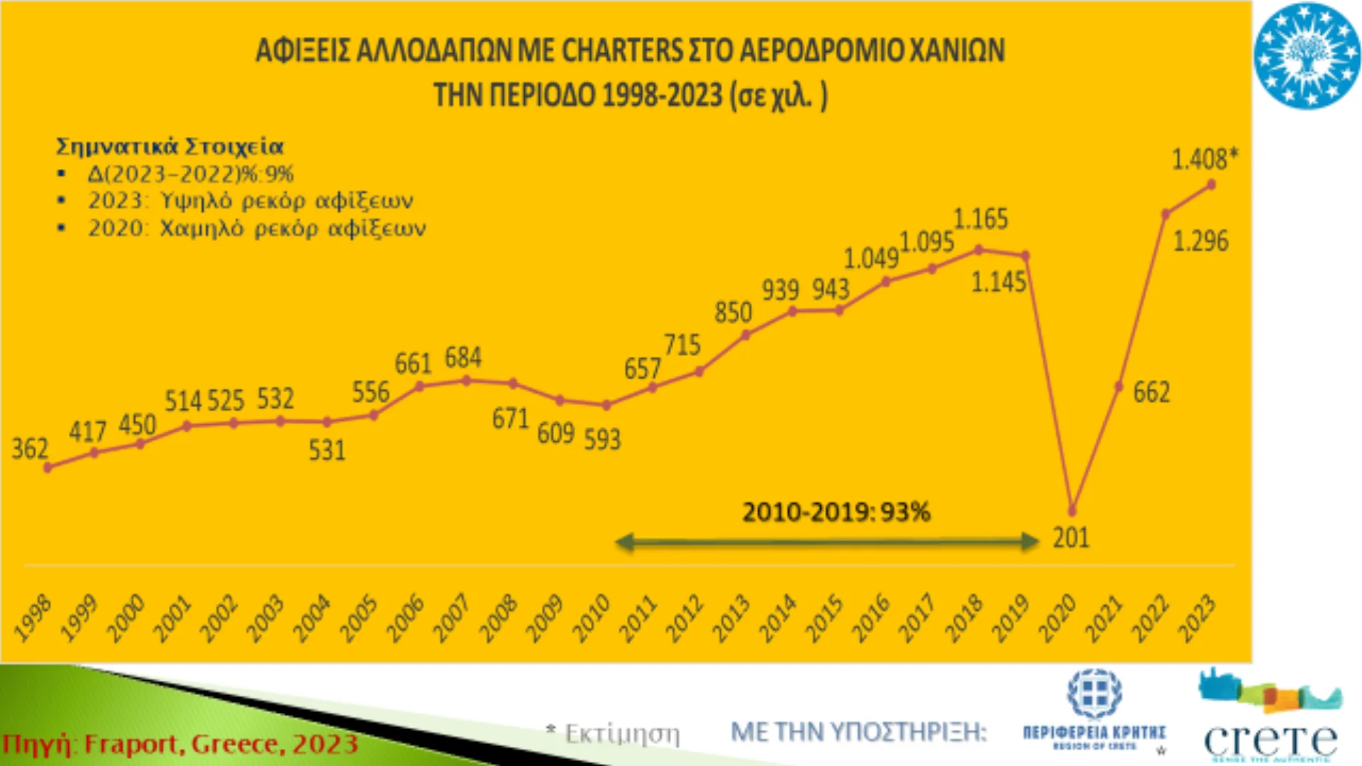 Ελληνόκτητο πλοίο χτυπήθηκε από πύραυλο των Χούτι (video)