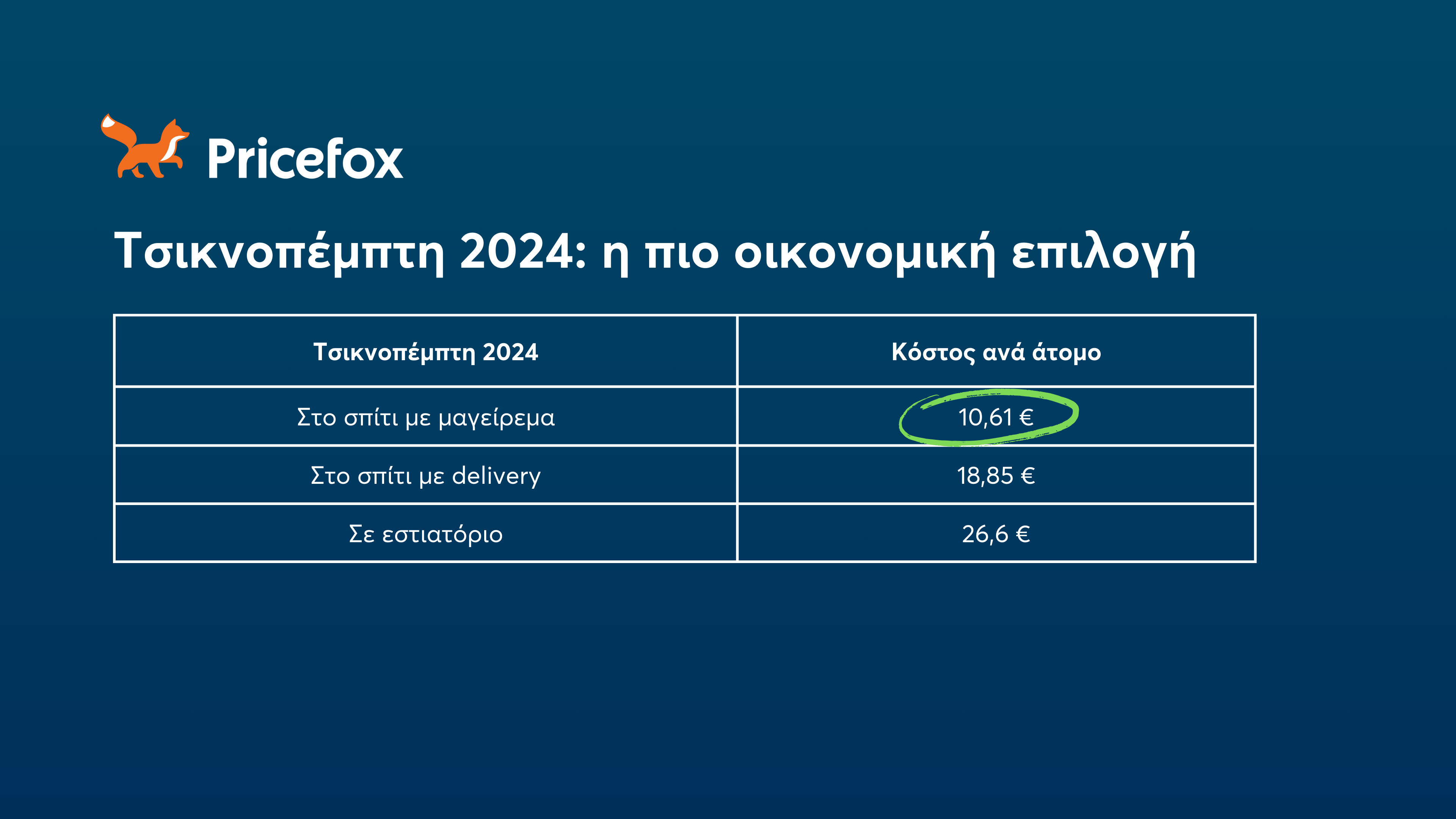 Τσικνοπέμπτη 2024: στο σπίτι ή σε εστιατόριο. Τι είναι πιο οικονομικό