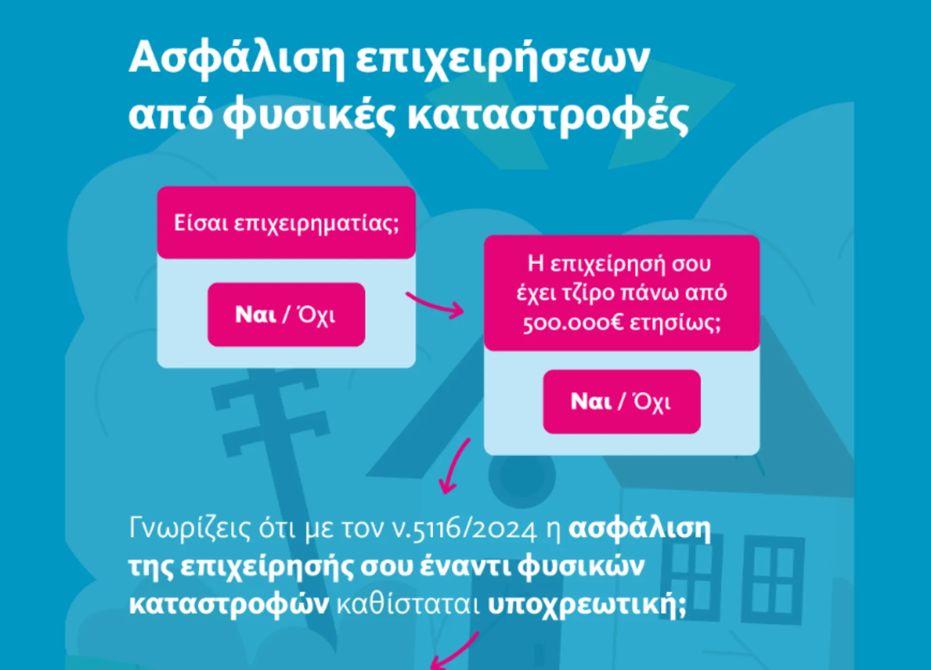 Tι πρέπει να γνωρίζουν οι επιχειρήσεις για την υποχρεωτική ασφάλιση έναντι φυσικών καταστροφών που ισχύει από 1.6.2025