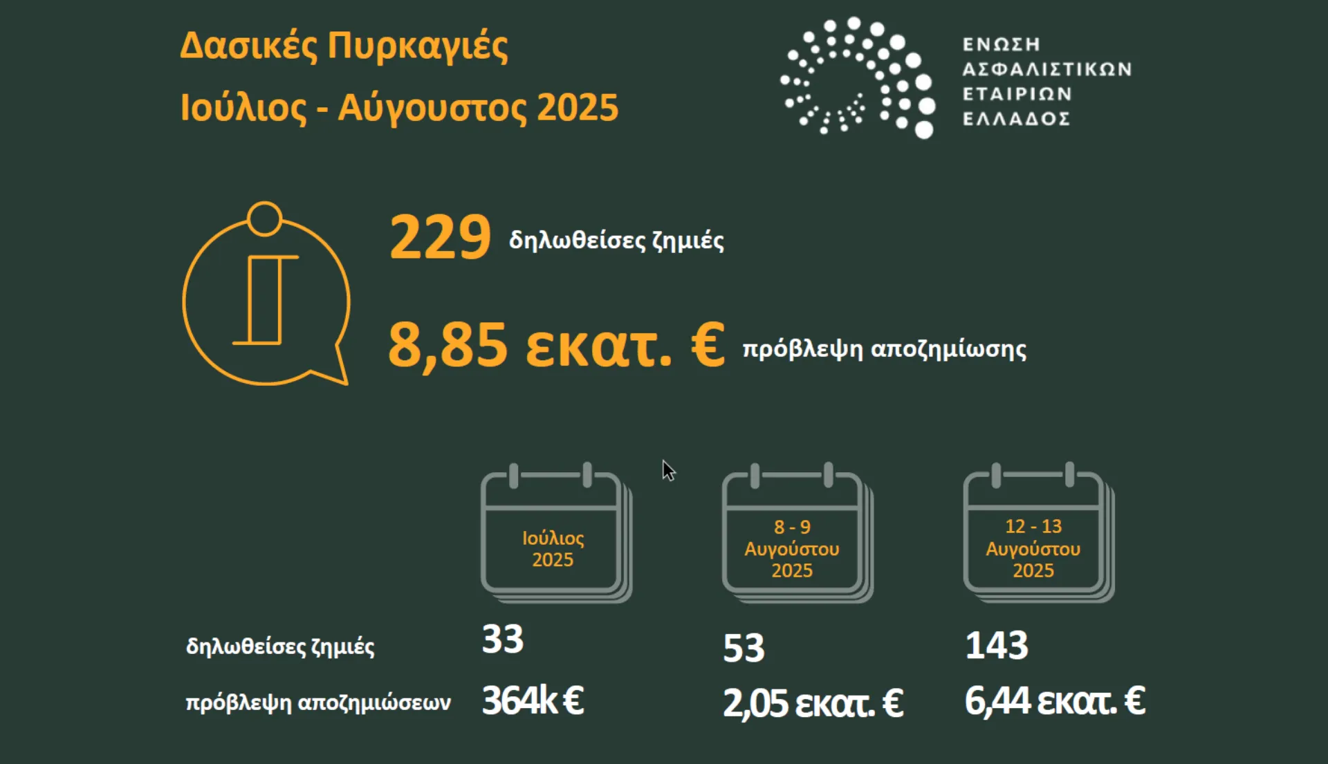 “Άνοιγμα” του ΕΣΥ στην Ιδιωτική Ασφάλιση: Το Υπουργείο Υγείας δηλώνει έτοιμο για συμβάσεις