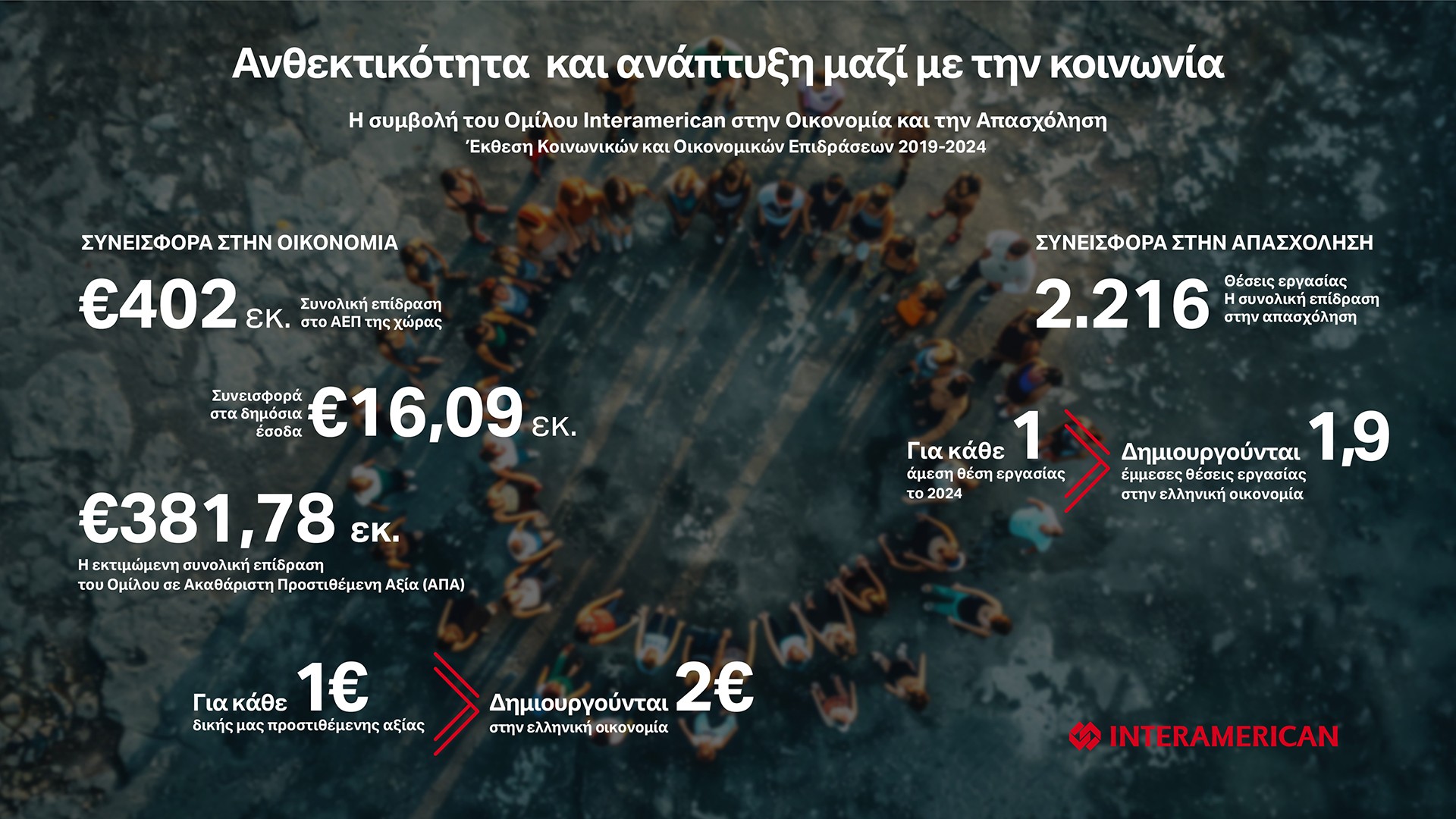 Τα κοινωνικό και οικονομικό αποτύπωμα της Interamerican το 2024