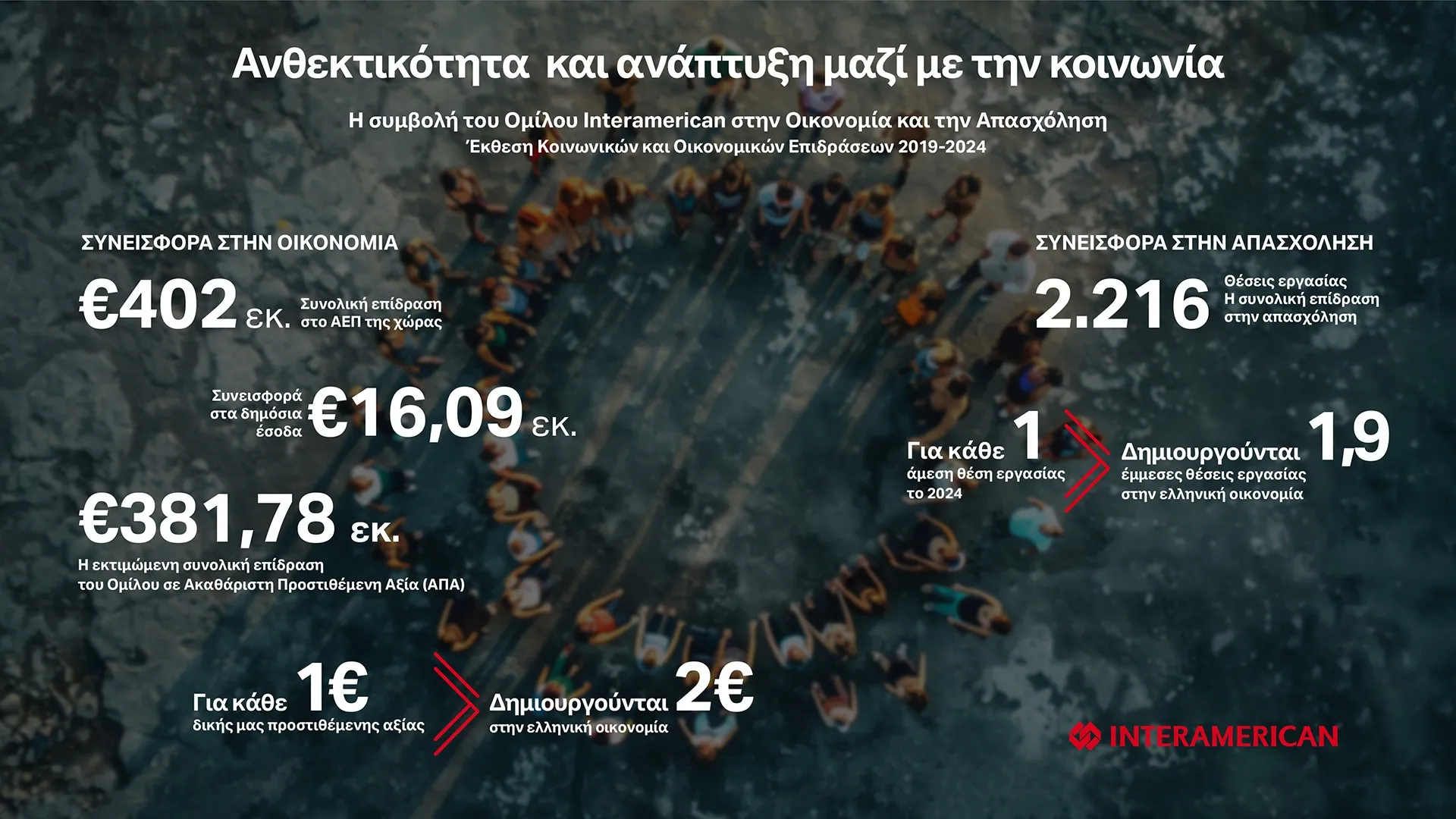 Τα κοινωνικό και οικονομικό αποτύπωμα της Interamerican το 2024